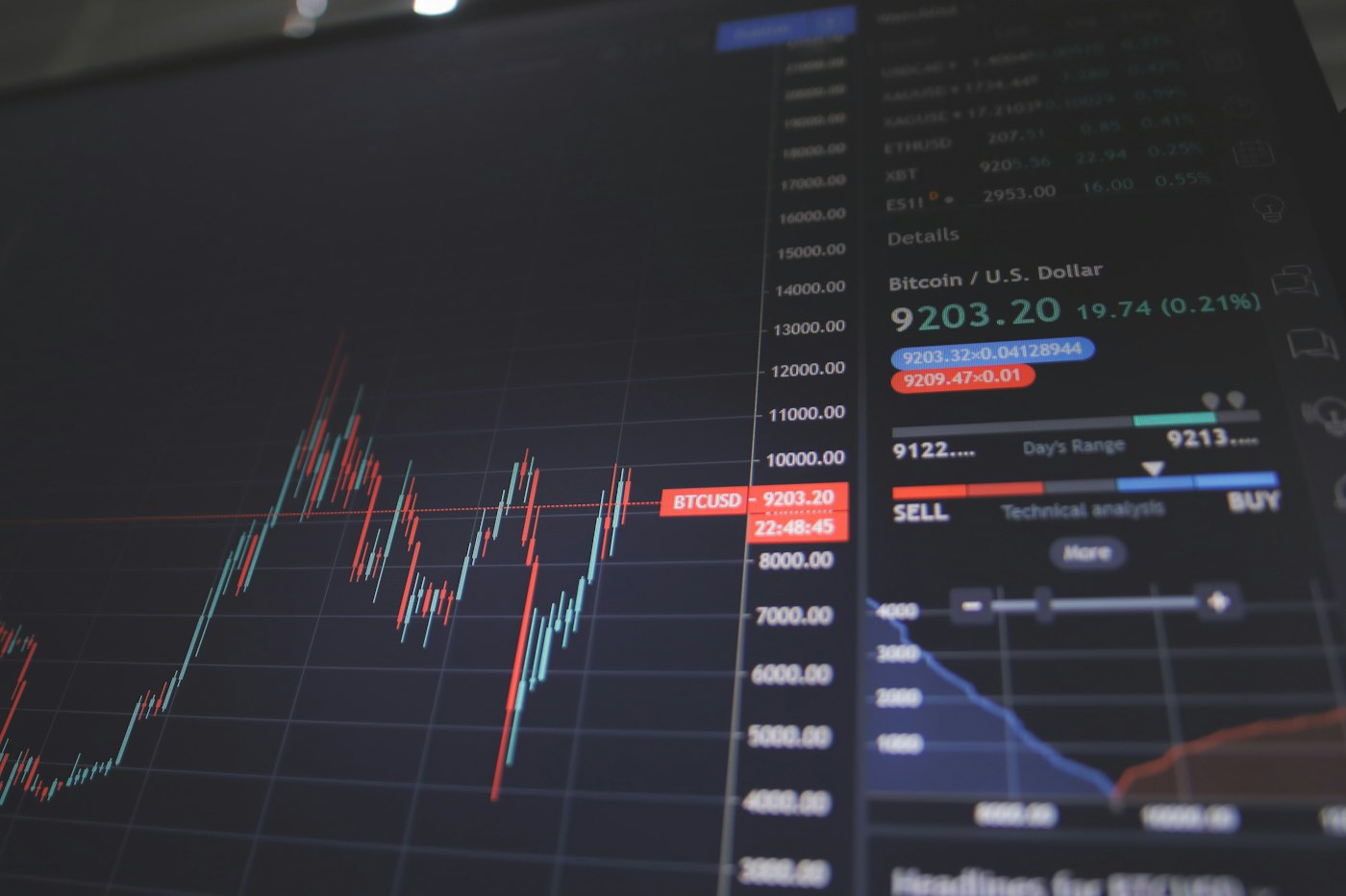 Multi-monitor trading desk arranged for a platform walkthrough